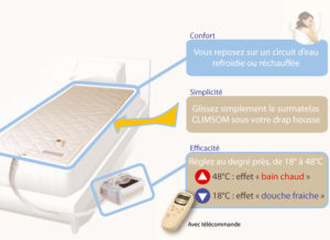 surmatelas climson